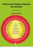 Usos de los tiempos verbales del español. Aspecto teórico